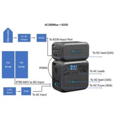 Bluetti DC Charger Enhancer D050S -Solar Charging Equipment Store bluetti dc charger enhancer d050s 12