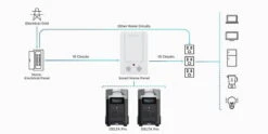 Ecoflow Delta Pro Power Station - EU Version -Solar Charging Equipment Store ecoflow delta pro power station eu version 8